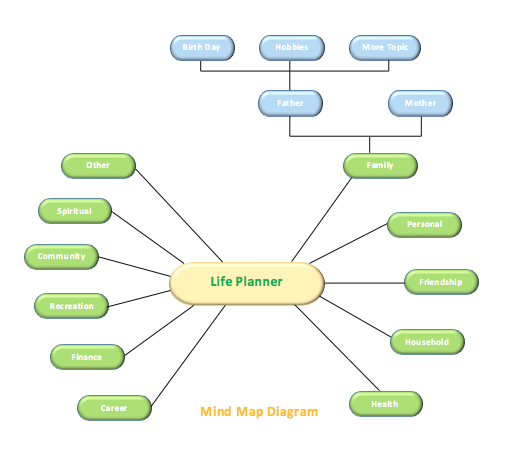 Mind Mapping Template For Education