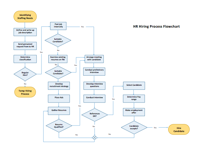 Process Mapping Template Microsoft Word