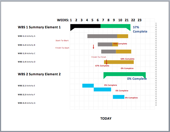 Gantt Chart Templates Word