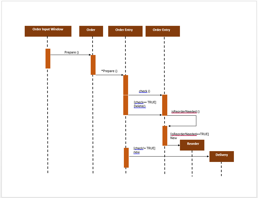 UML Sequence Diagram Template Microsoft Word Templates