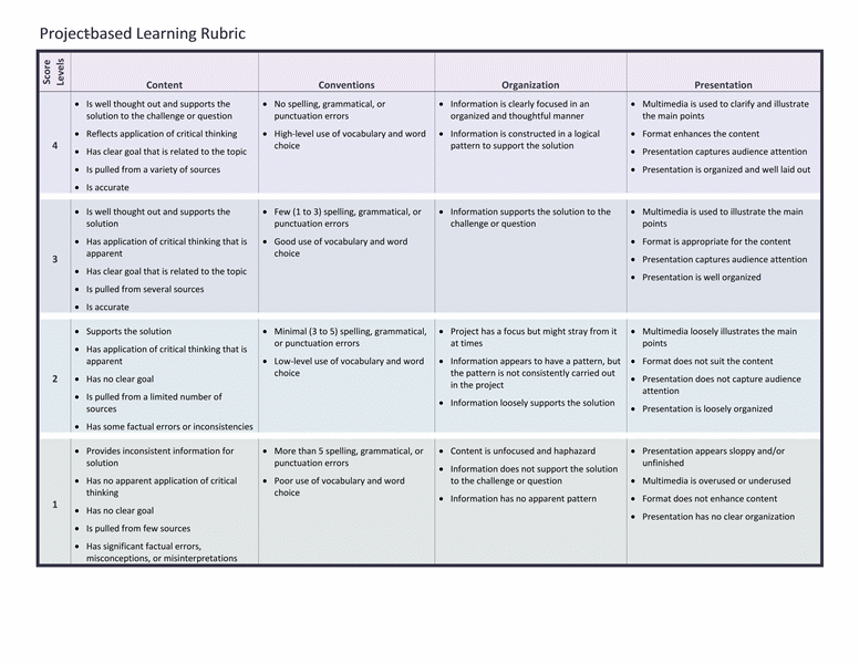 Rubric Template Microsoft Word from www.mywordtemplates.org