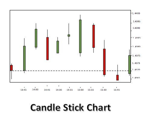 Candlestick Chart Template