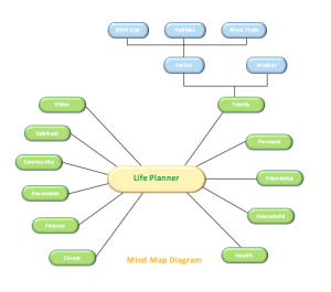 Mind Map Diagram Template