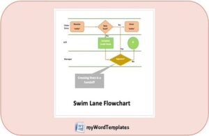 swim lane flowchart template feature image