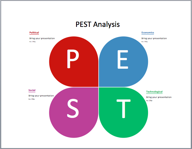 PEST Analysis Diagram