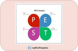 Pest Analysis template feature image