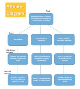 Affinity Diagram Template