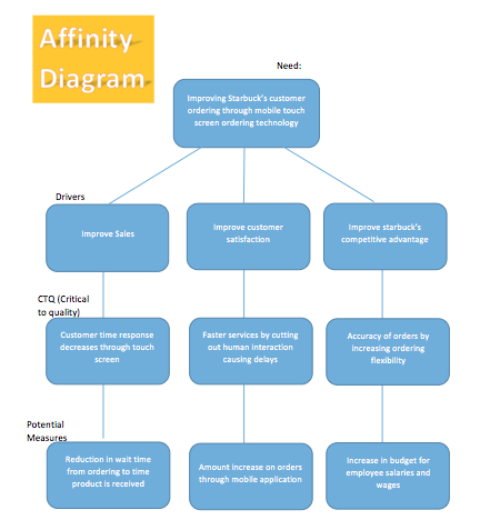 Affinity Analysis