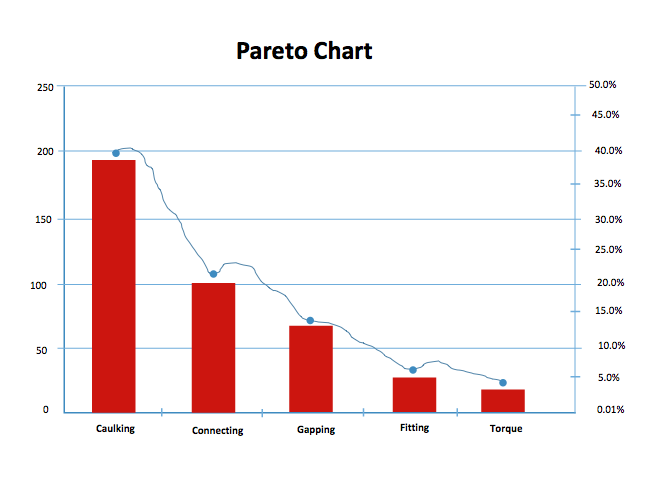 Pareto Chart Template