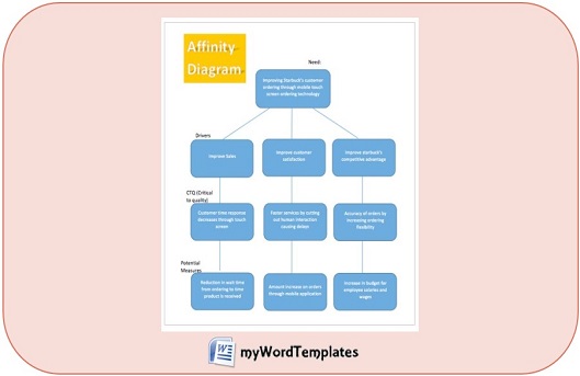 affinity diagram template feature image