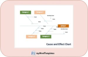 cause and effect chart fishbone tempate feature image