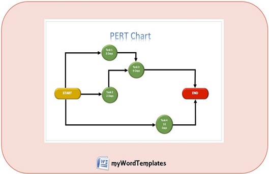 pert chart template feature image