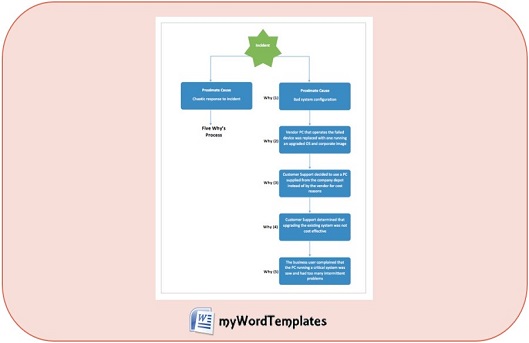root cause analysis diagram template feature image
