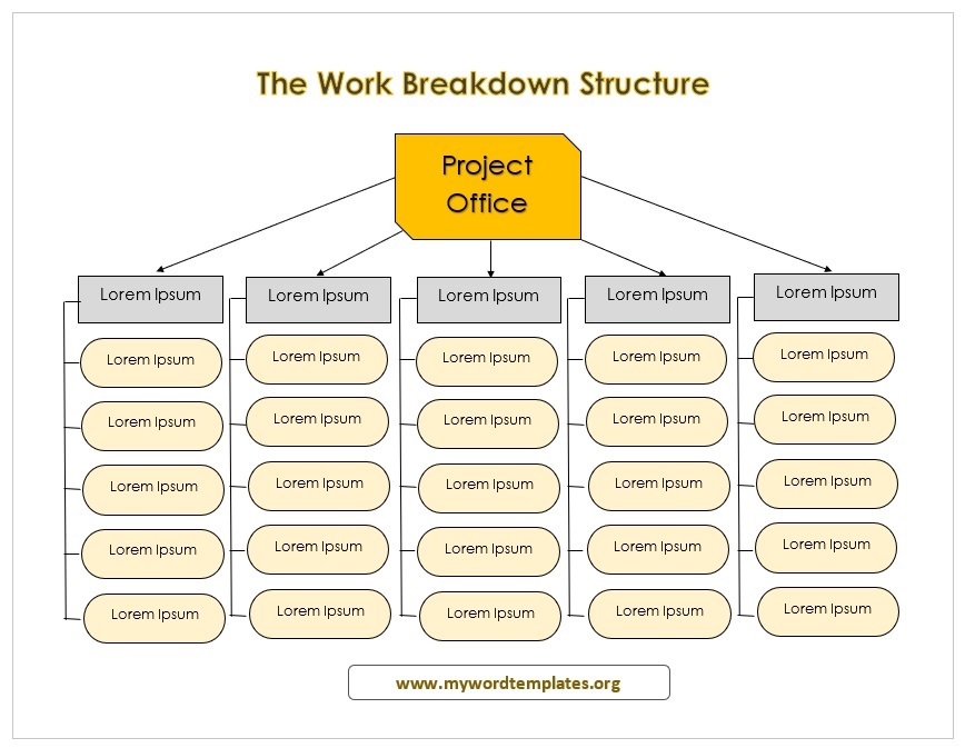 The Work Breakdown Structure Template 02