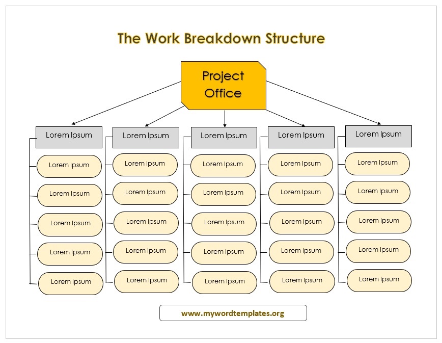 The Work Breakdown Structure Template 02