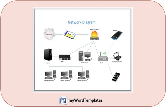Network diagram template feature image
