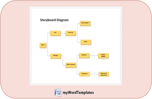 storyboard diagram template feature image