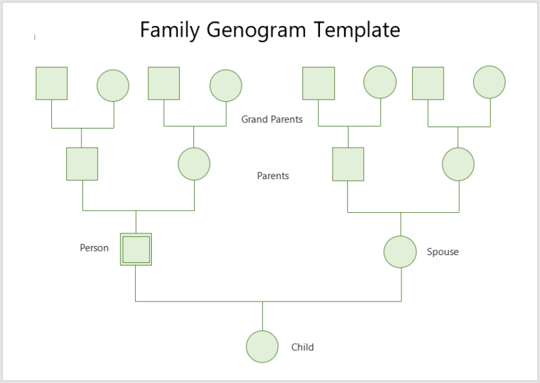 40 Free Genogram Templates - My Word Templates