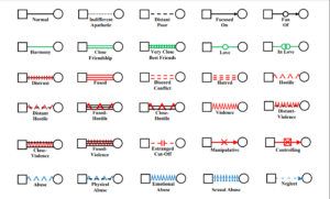 genogram relationship symbols My Word Templates genogram relationship symbols My Word Templates
