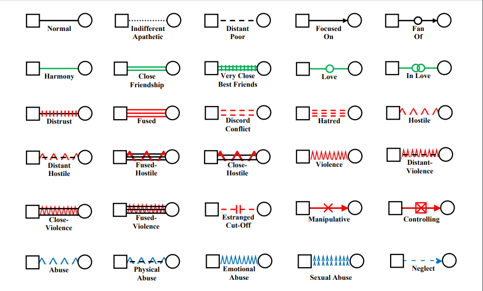 40 Free Genogram Templates My Word Templates