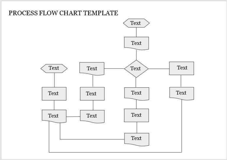 Free Downloadable Process Flow Chart Template