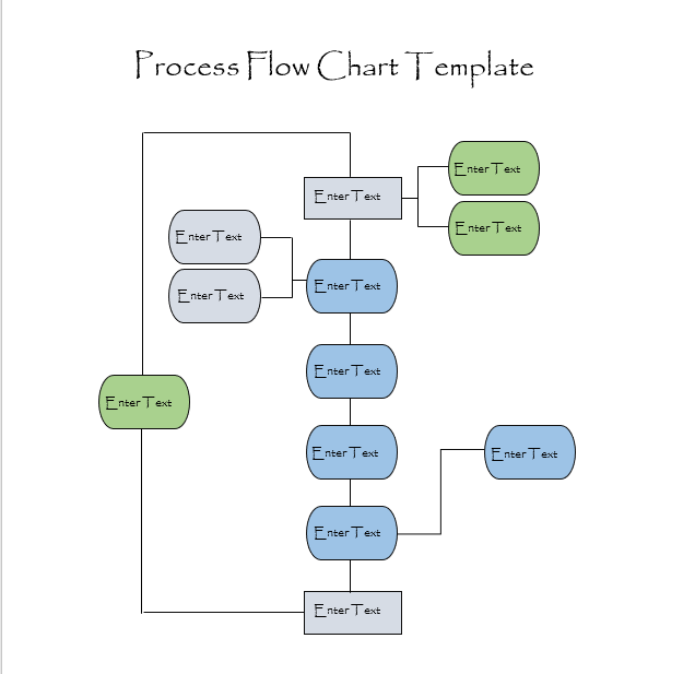 Process Flow Chart Templates - (7 Free Microsoft Word Templates)