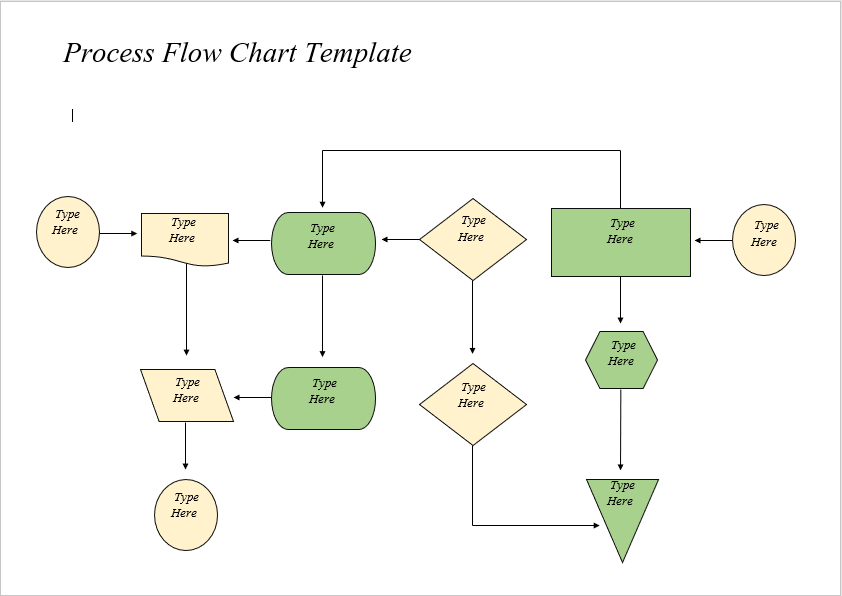 microsoft word process flow chart template