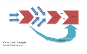 Value Chain Analysis Diagram 01 - My Word Templates