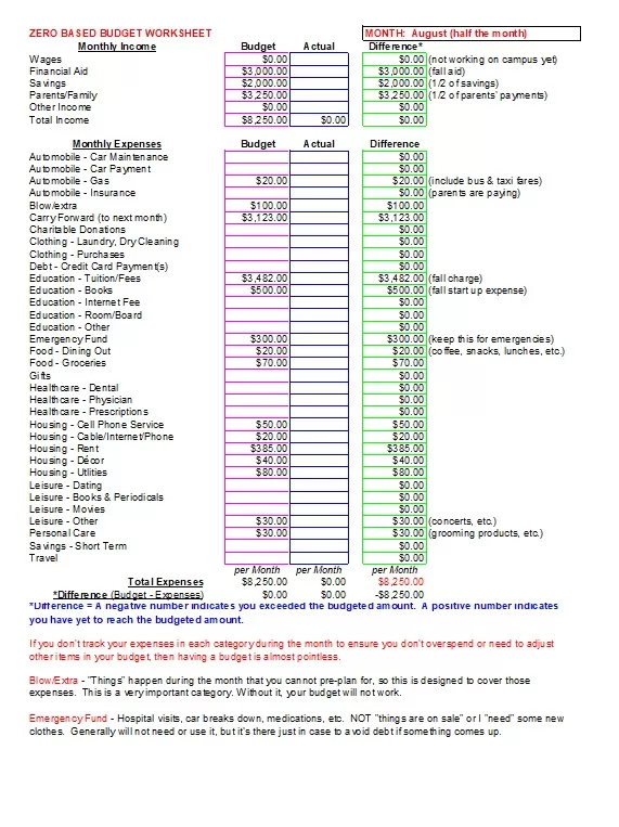Zero-based Budget Sheet 54005