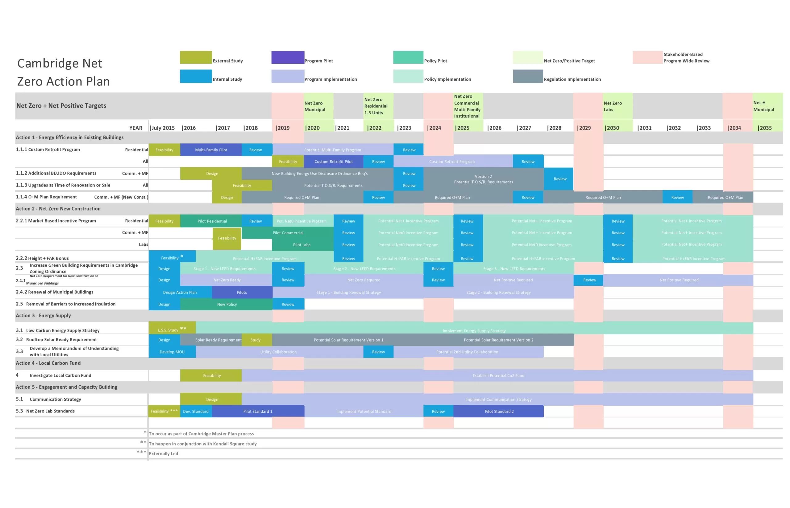 Zero-based Budget Sheet 54006