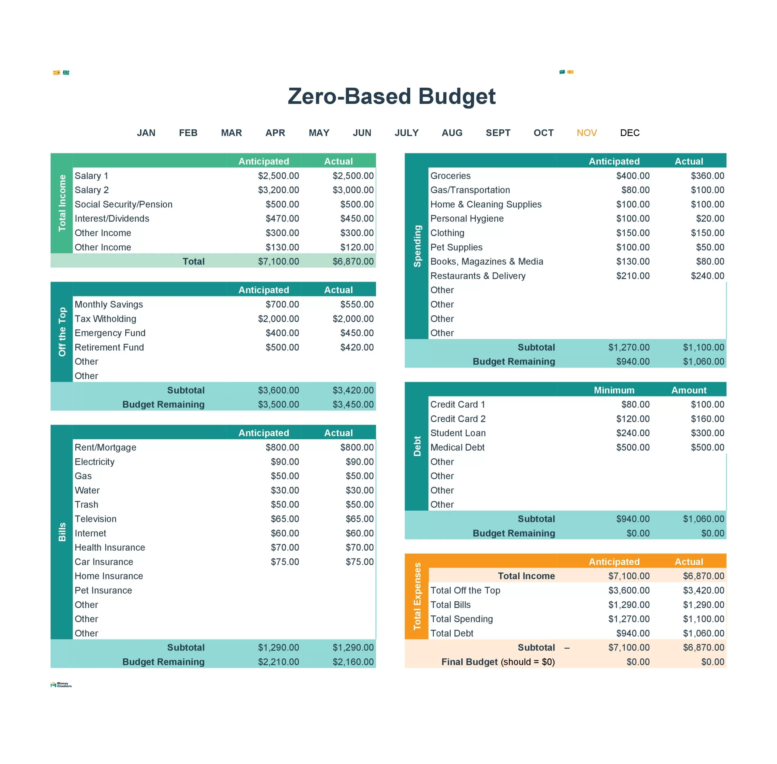 Zero-based Budget Sheet 54007