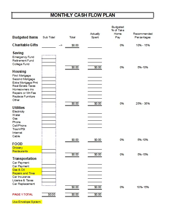 Zero-based Budget Sheet 54013