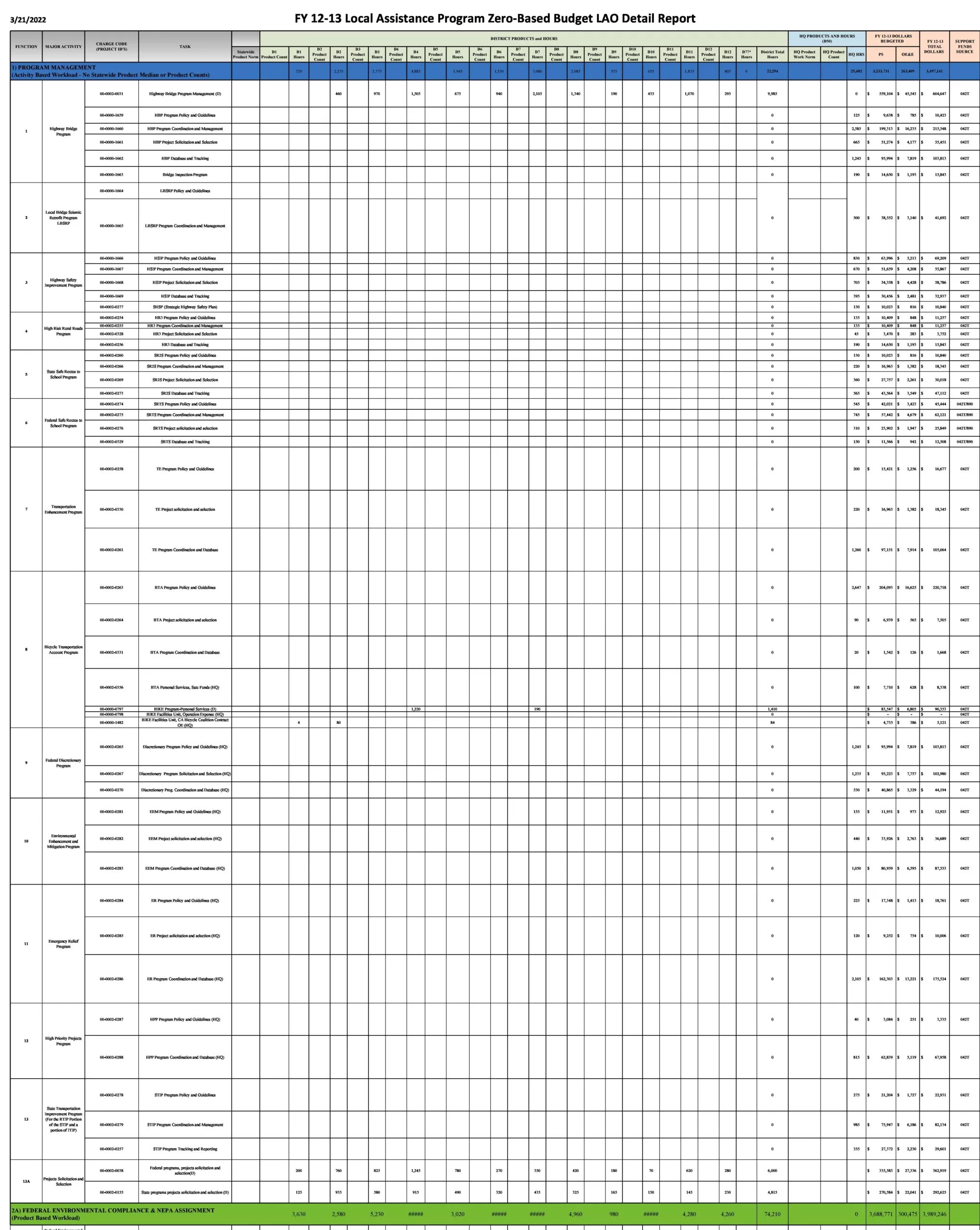Zero-based Budget Sheet 54017