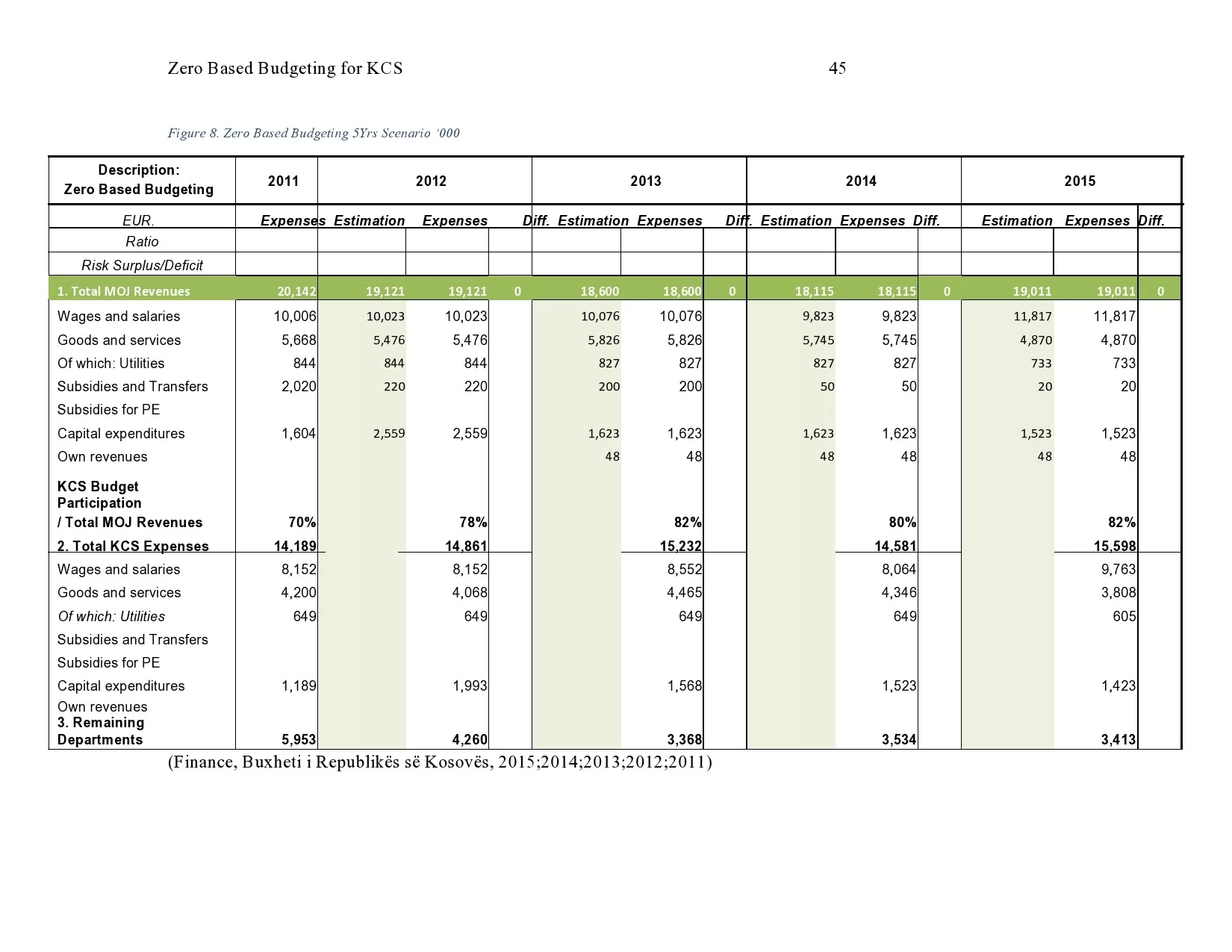 Zero-based Budget Sheet 54023
