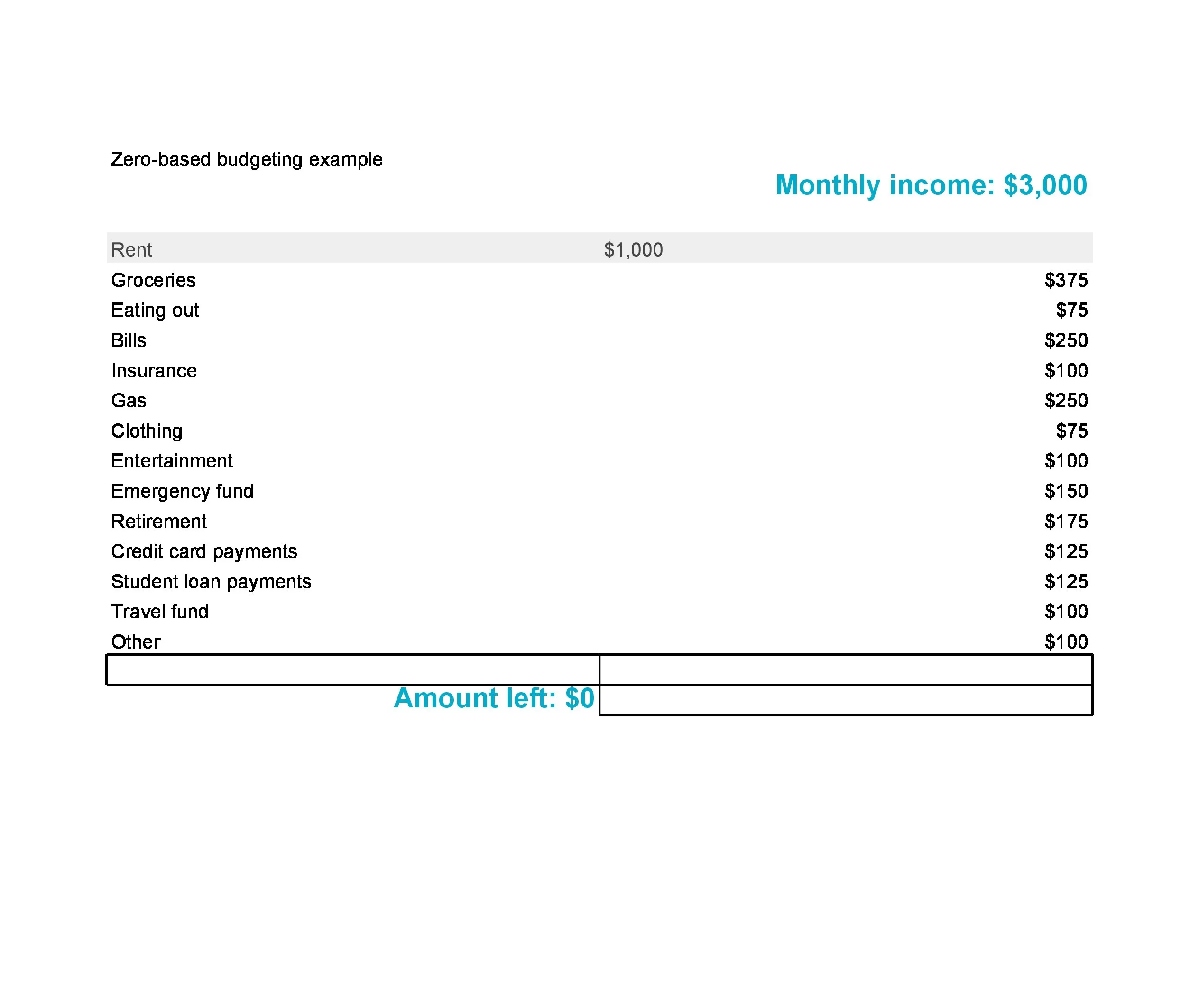 Zero-based Budget Sheet 54024