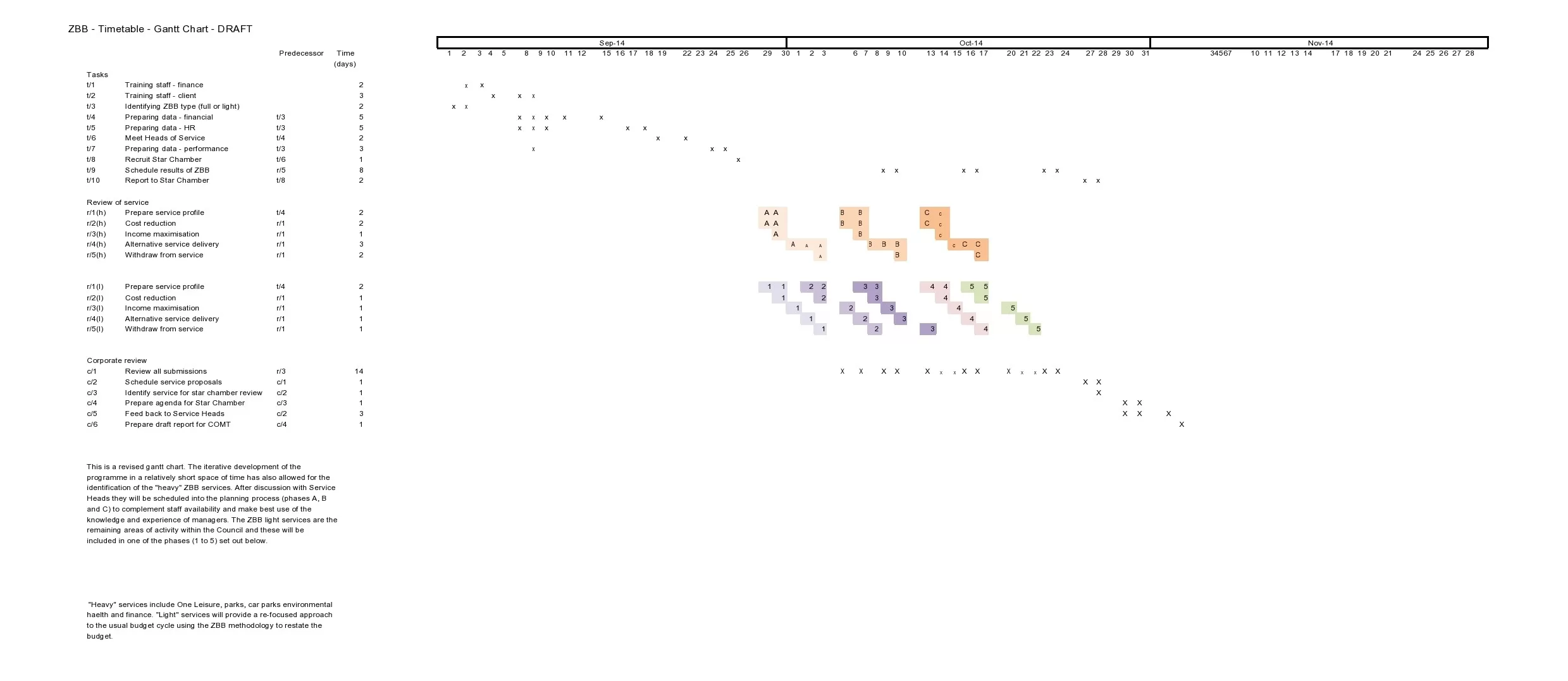 Zero-based Budget Sheet 54034