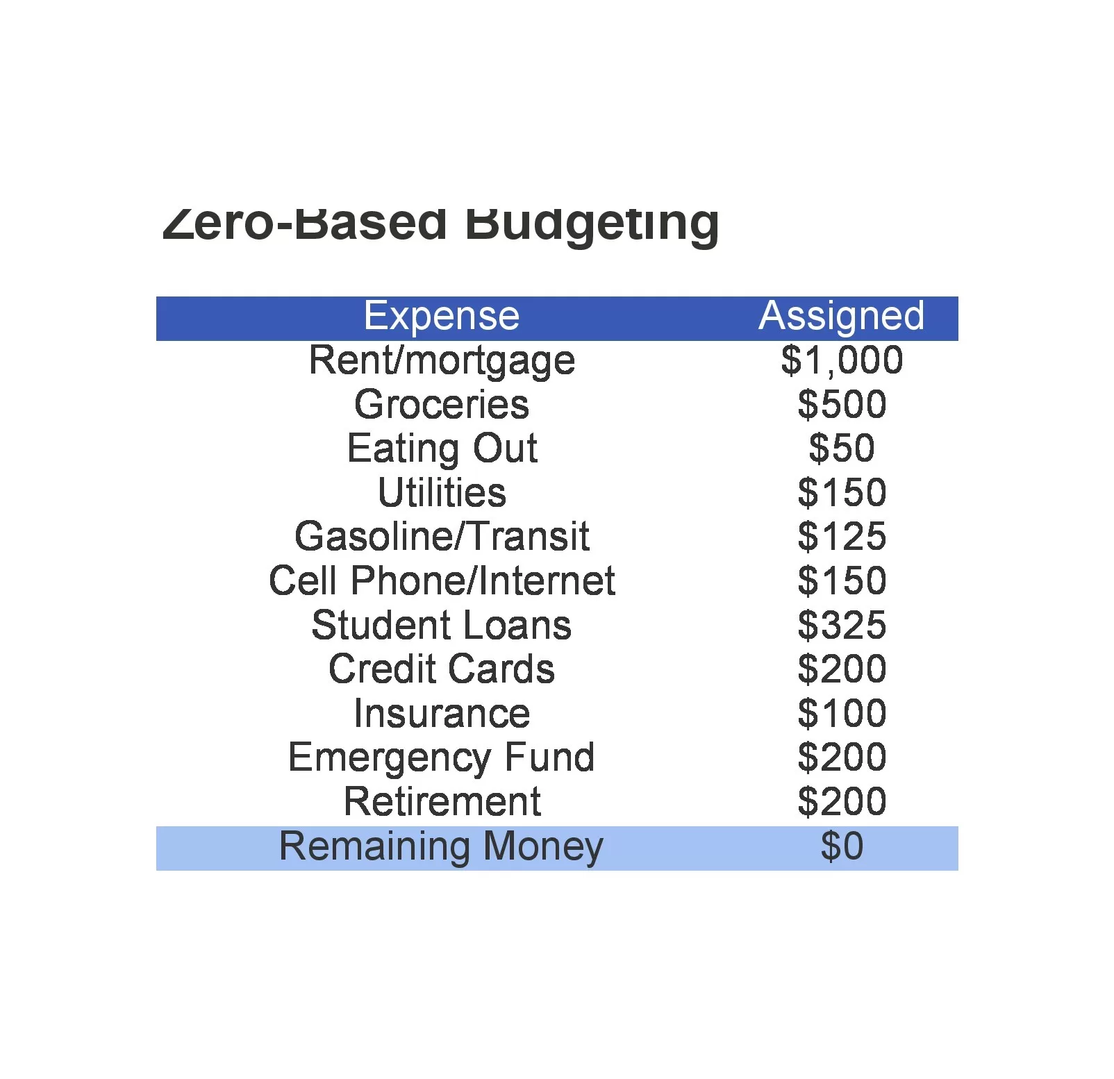 Zero-based Budget Sheet 54036
