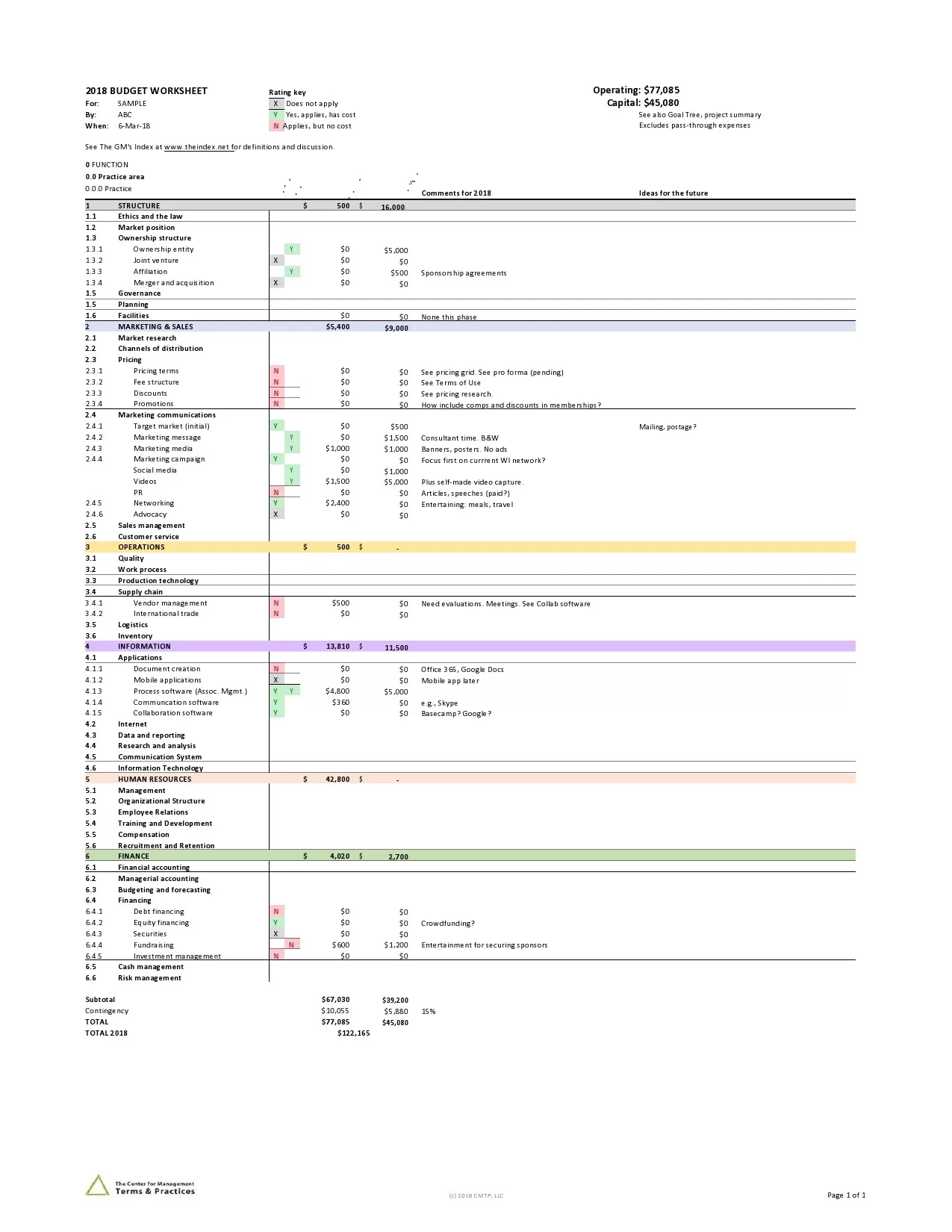 Zero-based Budget Sheet 54037